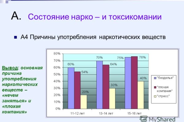 Как зайти на кракен тор