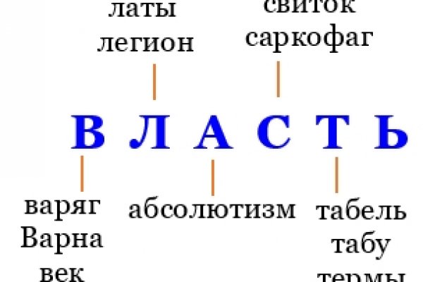 Как зайти на кракен даркнет